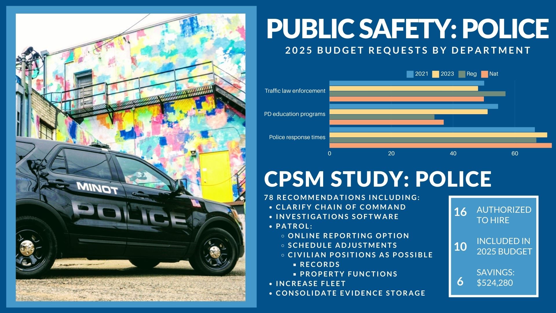 CPSM: Police