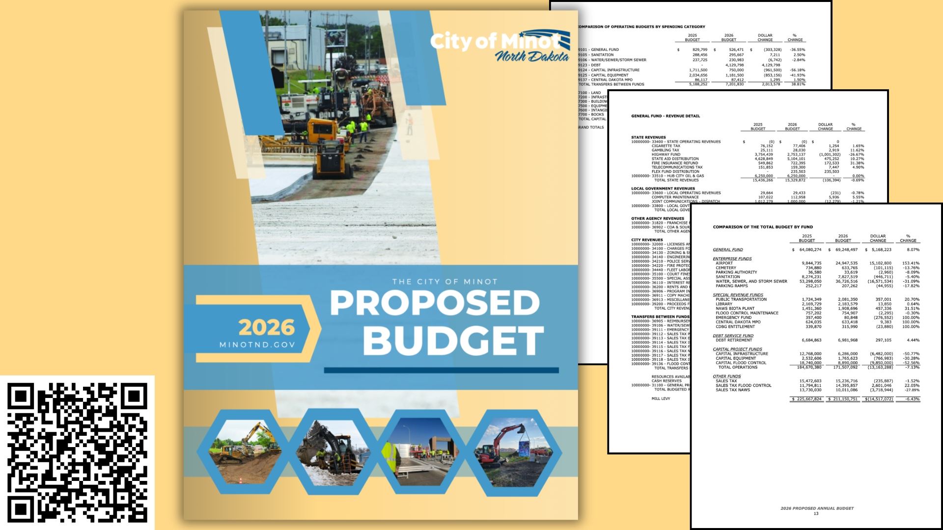2026 Preliminary Budget